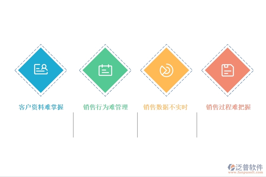 <a href=http://digitaldepost.com/crm/ target=_blank class=infotextkey>CRM</a>系統(tǒng)銷售階段的管理.jpg