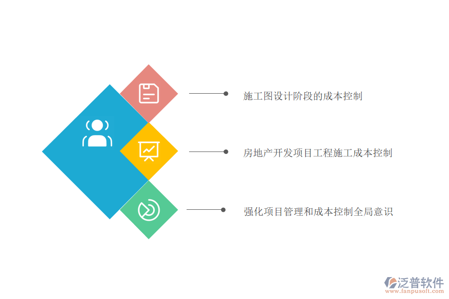 房地產(chǎn)開(kāi)發(fā)過(guò)程中的成本管理與控制.png