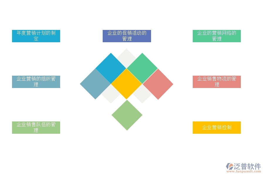 如何用<a href=http://digitaldepost.com/crm/ target=_blank class=infotextkey>CRM</a>系統(tǒng)進(jìn)行好的營銷管理.jpg