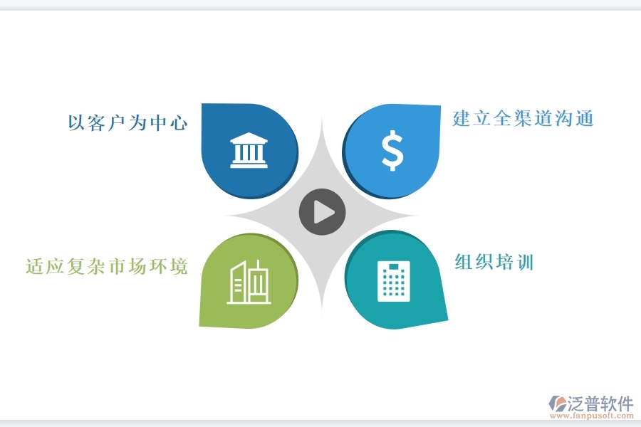 如何使用<a href=http://digitaldepost.com/crm/ target=_blank class=infotextkey>CRM</a>商機(jī)管理功能高效管理商機(jī).jpg
