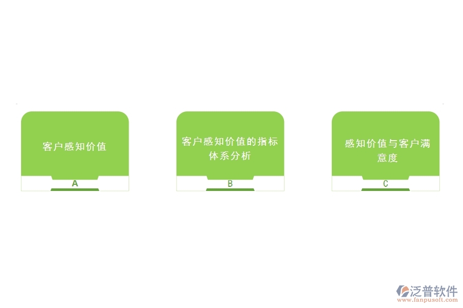 怎樣的<a href=http://digitaldepost.com/crm/ target=_blank class=infotextkey>CRM</a>系統(tǒng)能最大限度的挖掘客戶價值.jpg