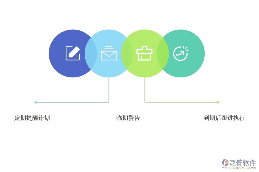 項目經(jīng)理如何利用項目管理軟件避免項目意外.jpg