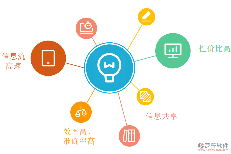 在線進(jìn)銷(xiāo)存管理軟件給服裝行業(yè)帶來(lái)了什么.png