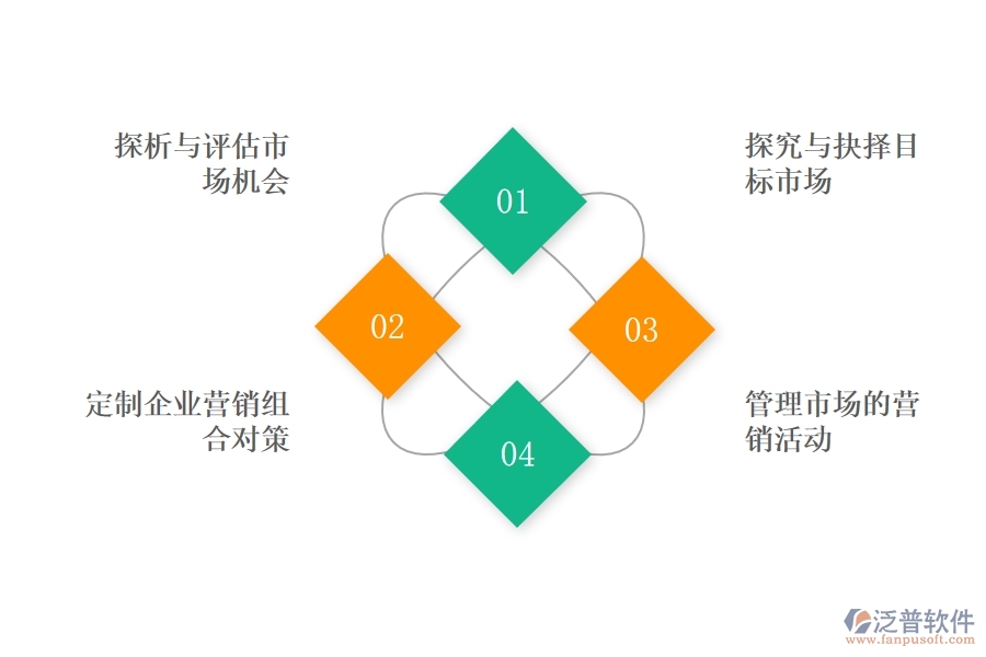 <a href=http://digitaldepost.com/crm/ target=_blank class=infotextkey>CRM</a>系統(tǒng)在企業(yè)營銷過程中帶來哪些作用.jpg