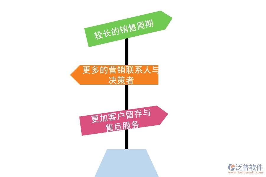 B2B企業(yè)可以選擇哪些<a href=http://digitaldepost.com/crm/ target=_blank class=infotextkey>CRM</a>系統(tǒng).jpg