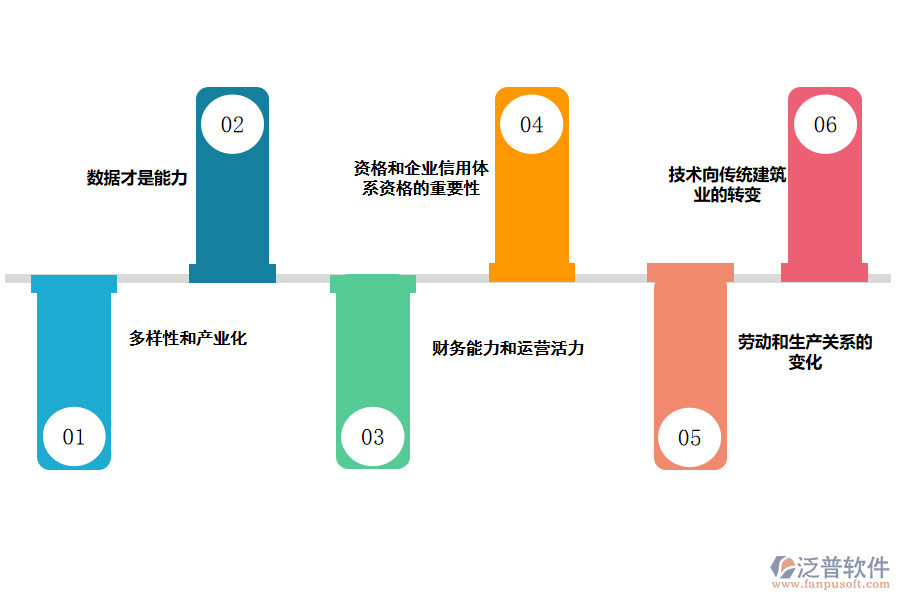 使用<a href=http://digitaldepost.com/crm/ target=_blank class=infotextkey>CRM</a>系統(tǒng)對建筑企業(yè)的好處.png