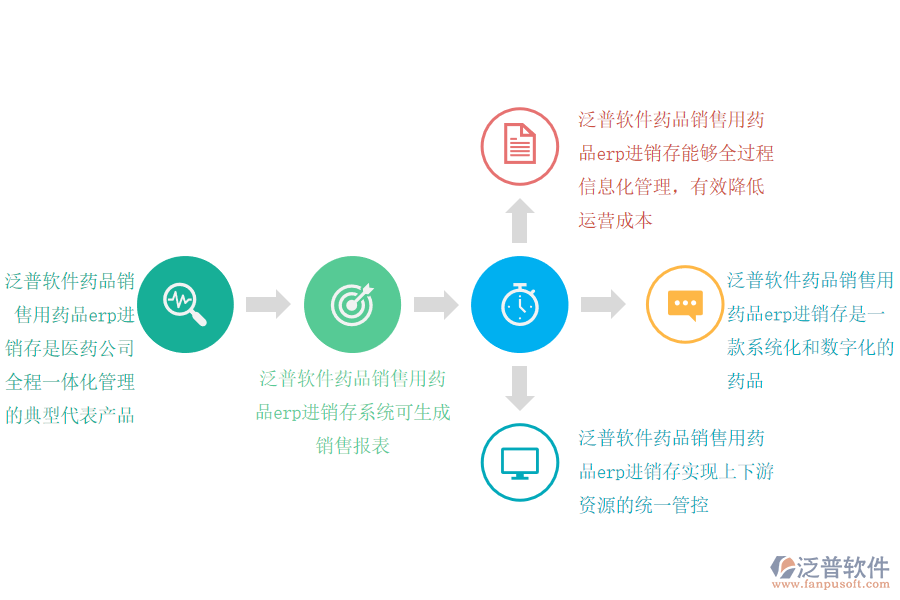 藥品銷(xiāo)售用藥品erp進(jìn)銷(xiāo)存軟件解決的問(wèn)題.png