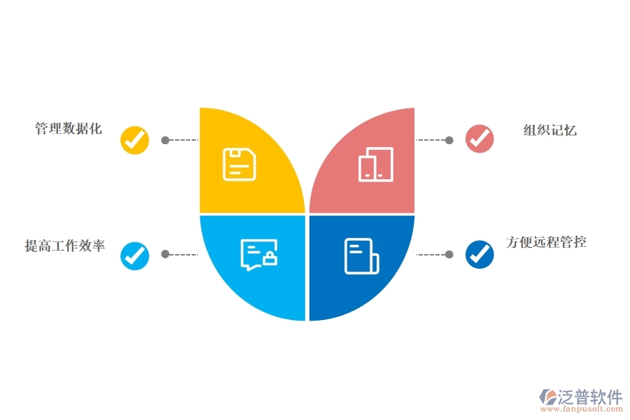 <a href=http://digitaldepost.com/crm/ target=_blank class=infotextkey>CRM</a>系統(tǒng)有哪些功能幫助企業(yè)信息化.jpg