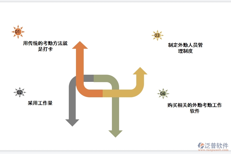 好的<a href=http://digitaldepost.com/crm/ target=_blank class=infotextkey>CRM</a>系統有哪些功能管理外勤.jpg