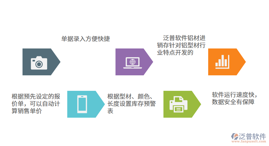 鋁材進(jìn)銷(xiāo)存管理軟件特色.png