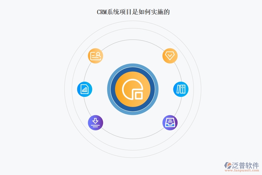 CRM系 統(tǒng)項目是如何實施的.jpg