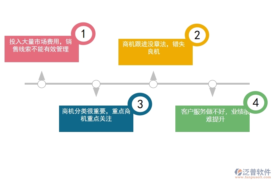 <a href=http://digitaldepost.com/crm/ target=_blank class=infotextkey>CRM</a>系統(tǒng)是如何進(jìn)行銷售管理的.jpg
