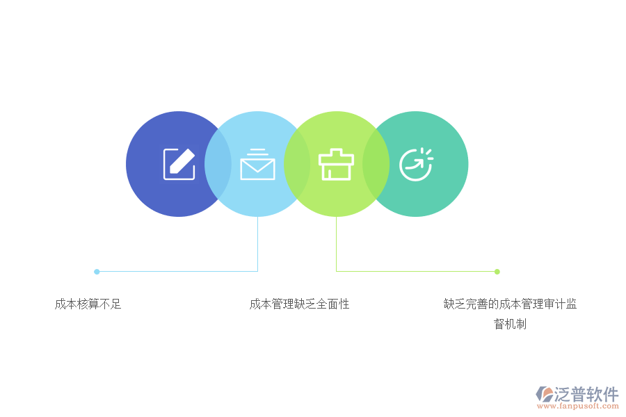 房地產(chǎn)開(kāi)發(fā)項(xiàng)目成本管理中存在的不足.png
