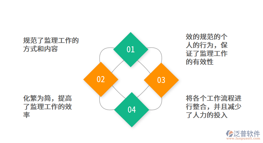 公路建設(shè)工程監(jiān)理<a href=http://digitaldepost.com/xm/ target=_blank class=infotextkey>項(xiàng)目管理系統(tǒng)</a>