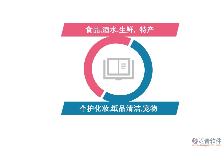 <a href=http://digitaldepost.com/crm/ target=_blank class=infotextkey>CRM</a>系統(tǒng)助力快消行業(yè)實現(xiàn)數(shù)字化.jpg