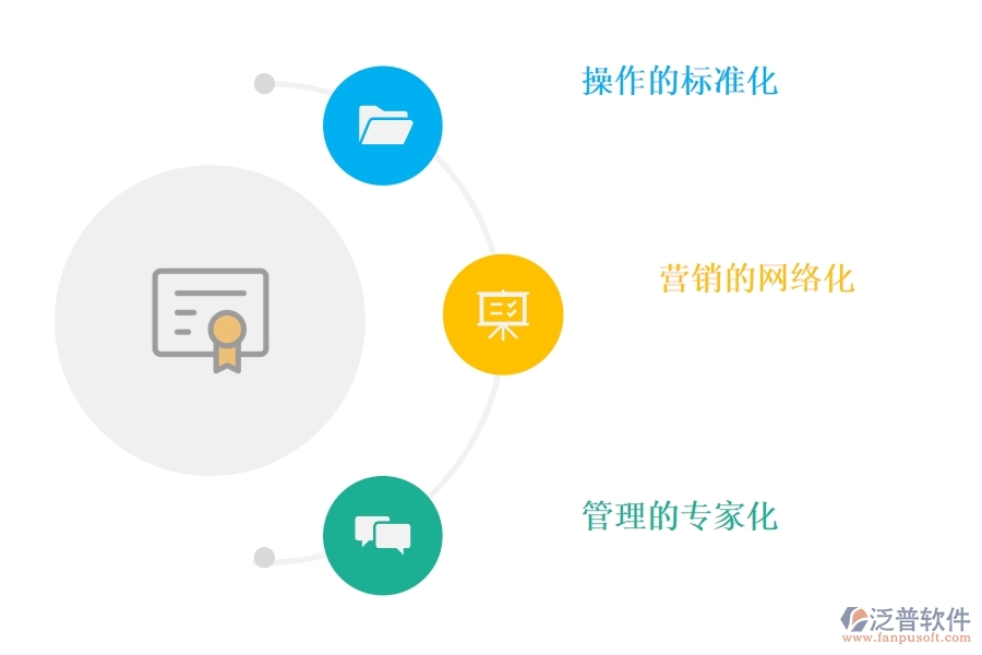 <a href=http://digitaldepost.com/crm/ target=_blank class=infotextkey>CRM</a>系統(tǒng)怎樣幫助企業(yè)實(shí)現(xiàn)現(xiàn)代化轉(zhuǎn)型.jpg