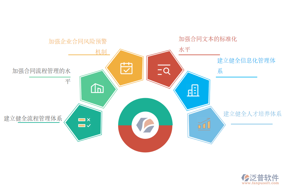 工程項(xiàng)目合同管理風(fēng)險的防范與控制措施.png