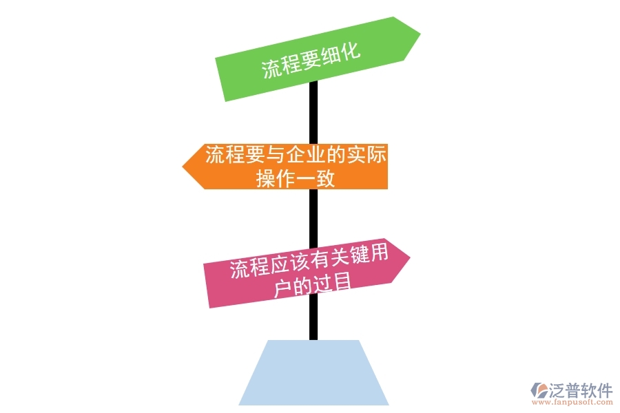 好用的<a href=http://digitaldepost.com/crm/ target=_blank class=infotextkey>CRM系統(tǒng)</a>是怎樣的.jpg