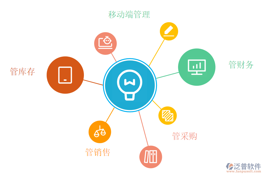 進(jìn)銷存管理軟件免費(fèi)版對(duì)企業(yè)有哪些價(jià)值.png