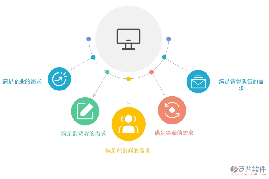 好的<a href=http://digitaldepost.com/crm/ target=_blank class=infotextkey>CRM</a>系統(tǒng)應(yīng)該有哪些功能進(jìn)行營銷管理.jpg