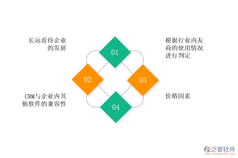 中小企業(yè)選擇好用的<a href=http://digitaldepost.com/crm/ target=_blank class=infotextkey>CRM系統(tǒng)</a>要注意什么.jpg