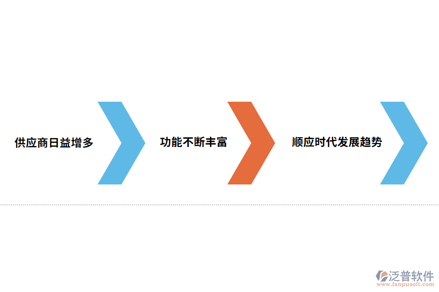 順應時代發(fā)展趨勢.png