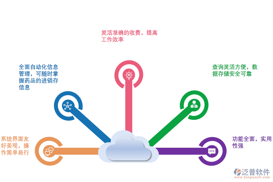 藥品銷(xiāo)售erp進(jìn)銷(xiāo)存軟件的優(yōu)勢(shì).png