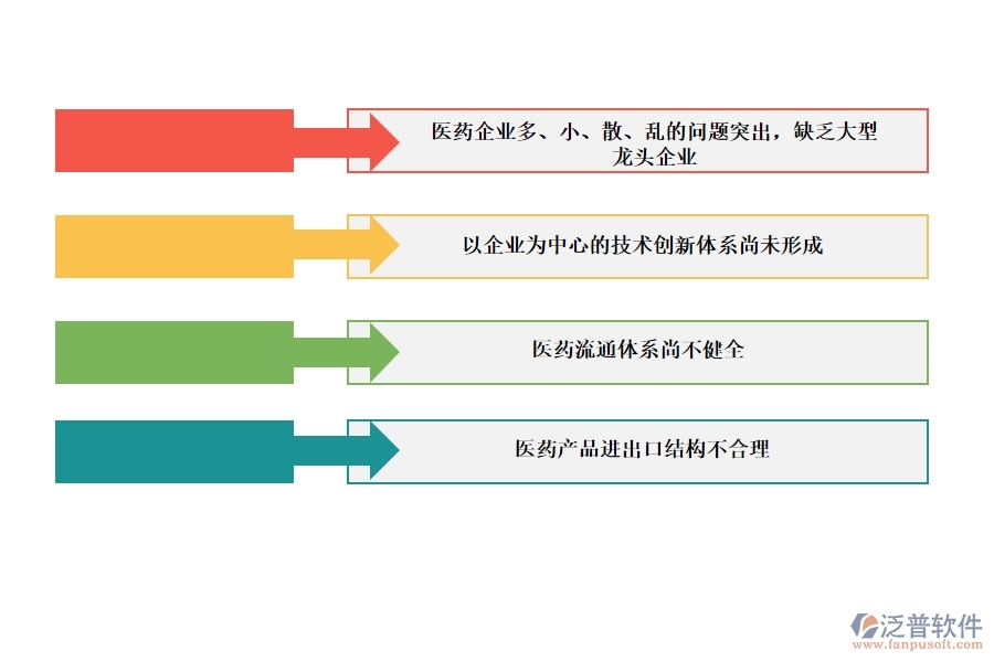 利用<a href=http://digitaldepost.com/crm/ target=_blank class=infotextkey>CRM</a>系統(tǒng)打造醫(yī)藥管理系統(tǒng).jpg