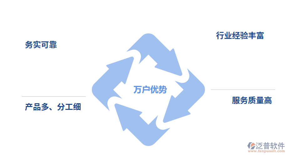 萬戶優(yōu)勢(shì).png