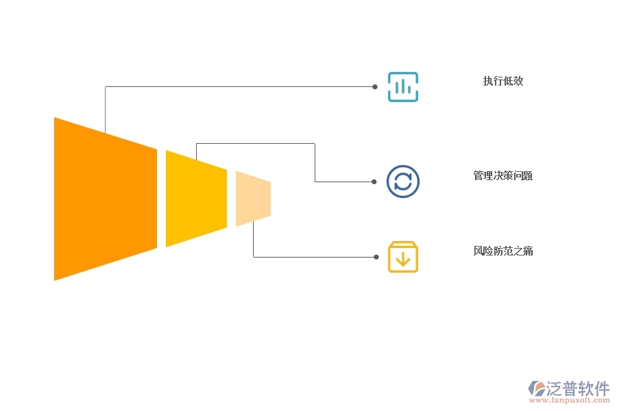 數(shù)字化 已經成為工程企業(yè)的主流認知.jpg