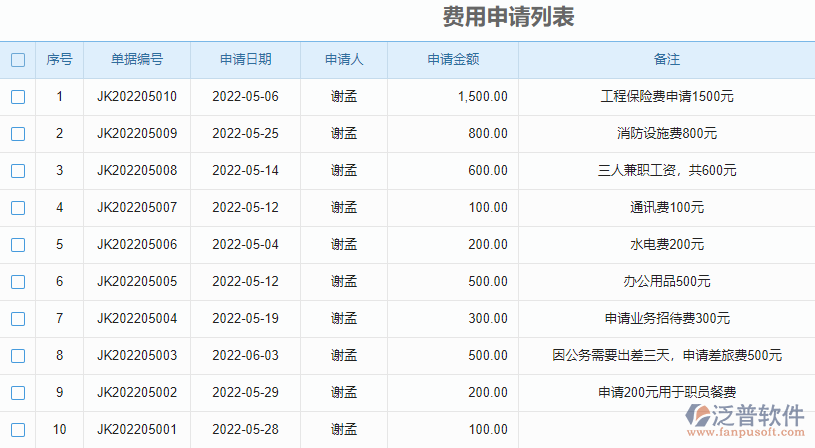 費(fèi)用申請表模板.png