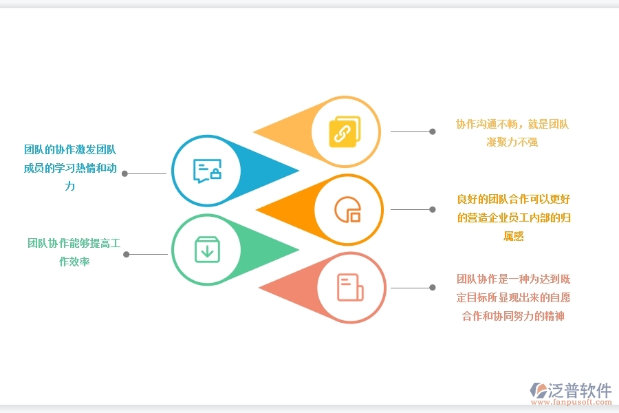 <a href=http://digitaldepost.com/crm/ target=_blank class=infotextkey>CRM</a>系統(tǒng)如何打造高效協(xié)作團(tuán)隊(duì).jpg