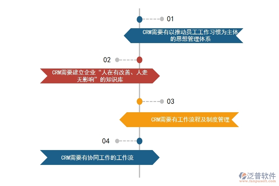 <a href=http://digitaldepost.com/crm/ target=_blank class=infotextkey>CRM系統(tǒng)</a>如何對(duì)商機(jī)管理做到規(guī)范化.jpg