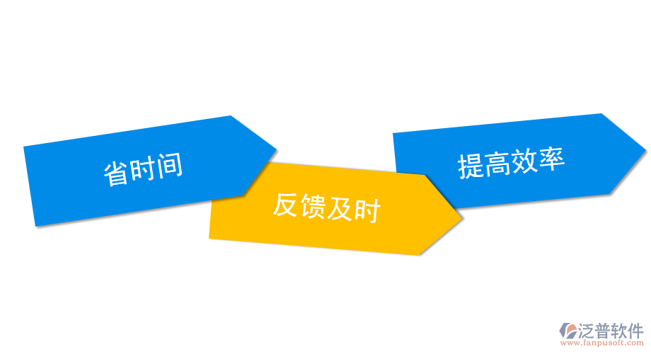 水利工程監(jiān)理<a href=http://digitaldepost.com/xm/ target=_blank class=infotextkey>項(xiàng)目管理系統(tǒng)</a>