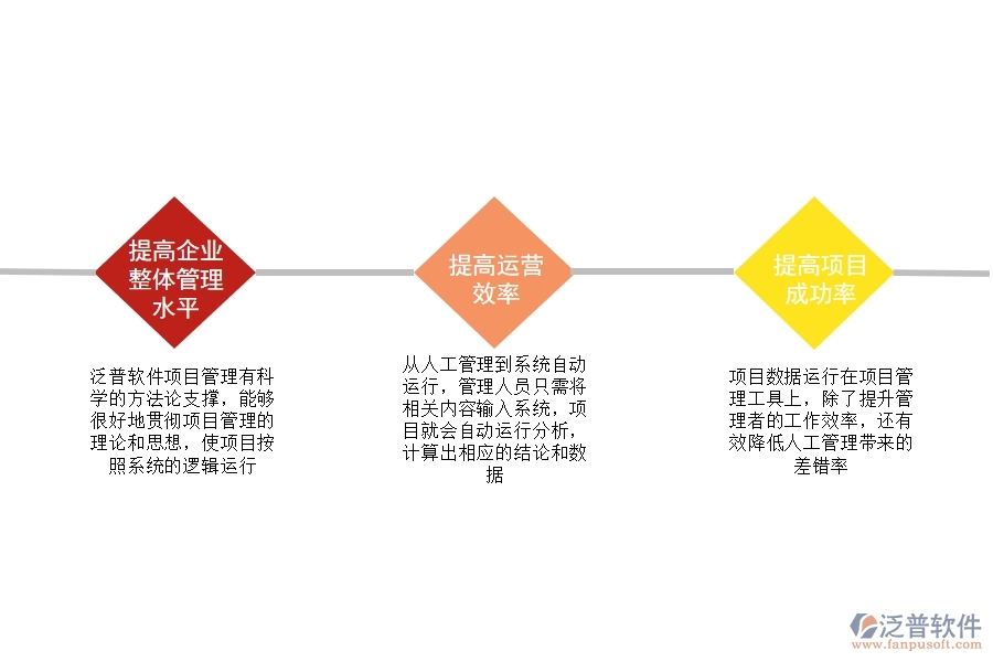 項(xiàng)目管理軟件能為降本增效帶來什么.jpg