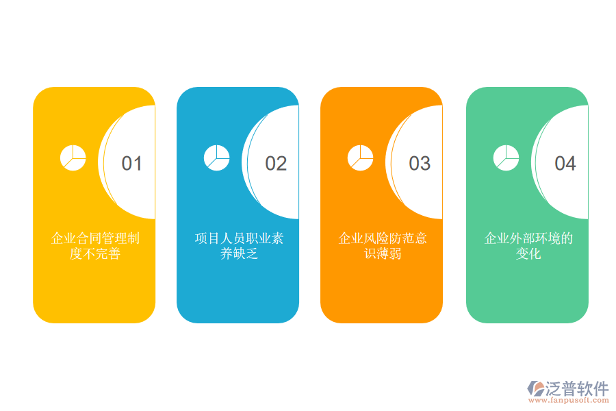 導(dǎo)致工程項(xiàng)目合同管理風(fēng)險的原因.png