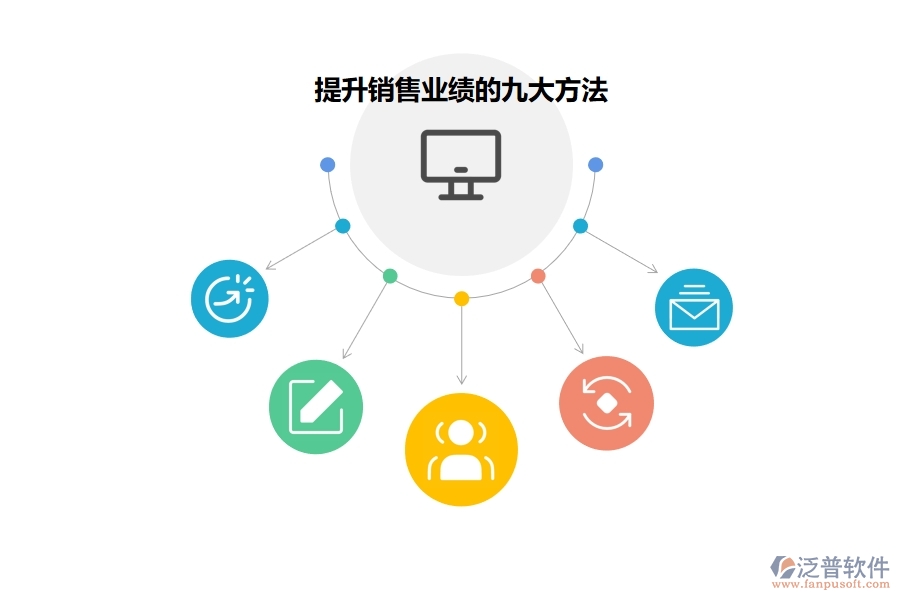 如何利用<a href=http://digitaldepost.com/crm/ target=_blank class=infotextkey>CRM</a>系統(tǒng)有效提升業(yè)績(jī).jpg