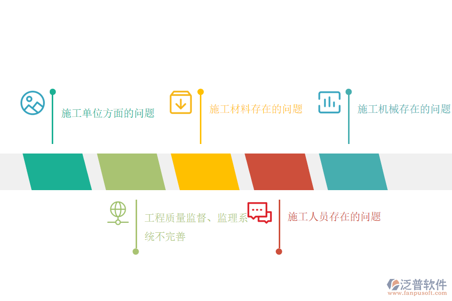 建設工程質(zhì)量管理存在的問題分析.png