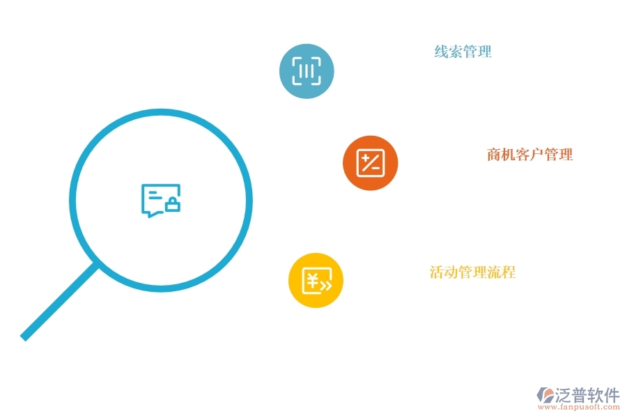 <a href=http://digitaldepost.com/crm/ target=_blank class=infotextkey>CRM</a>系統(tǒng)商機管理可以選擇哪些.jpg