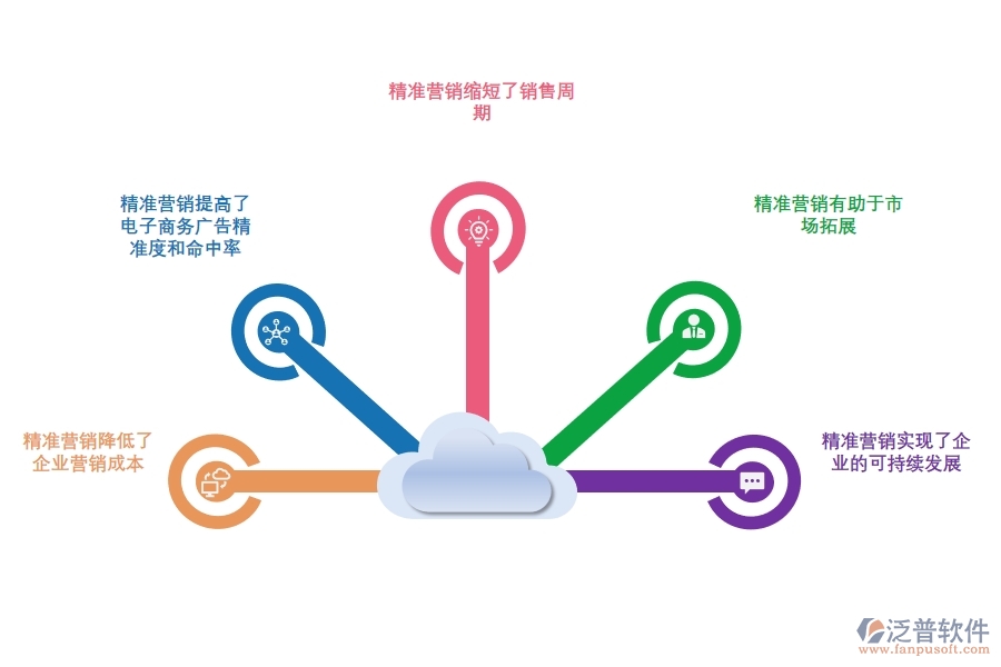 如何通過<a href=http://digitaldepost.com/crm/ target=_blank class=infotextkey>CRM</a>系統(tǒng)實(shí)現(xiàn)精準(zhǔn)營(yíng)銷.jpg