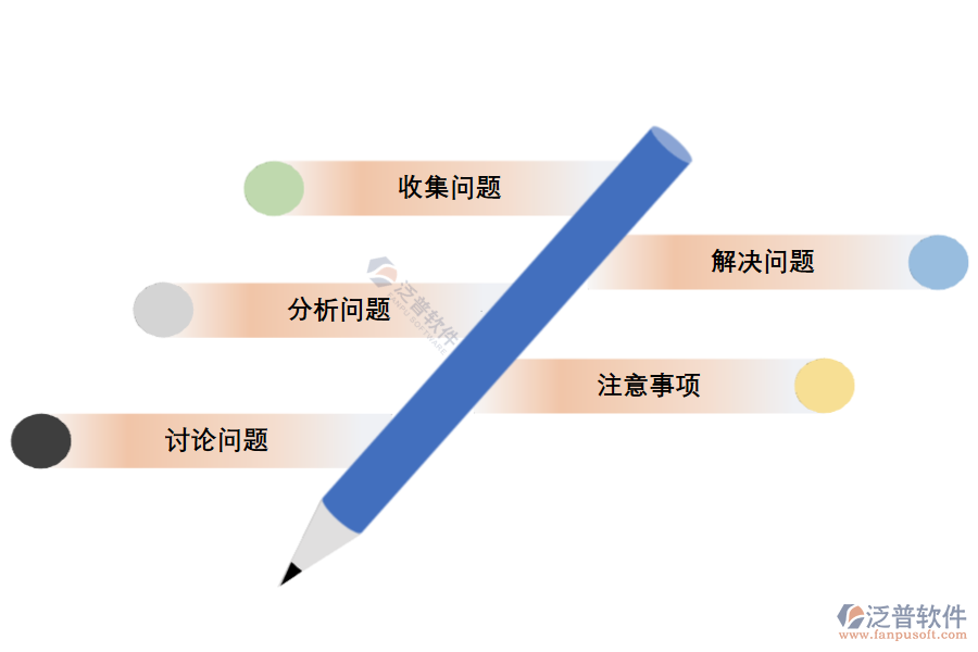 怎么對(duì)項(xiàng)目進(jìn)行復(fù)盤(pán)操作的.png