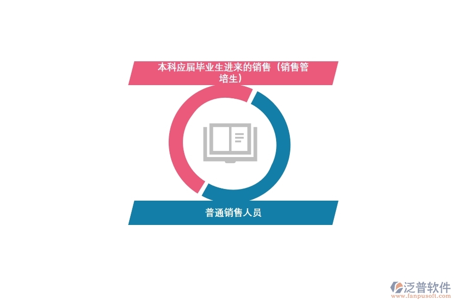 <a href=http://digitaldepost.com/crm/ target=_blank class=infotextkey>CRM</a>系統(tǒng)助力快消銷售轉(zhuǎn)型.jpg