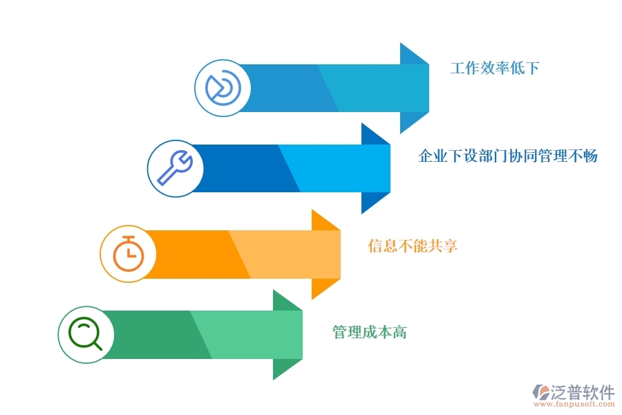 現(xiàn)代團(tuán)隊協(xié)作管理對企業(yè)的好處有哪些.jpg