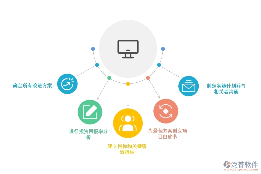 <a href=http://digitaldepost.com/crm/ target=_blank class=infotextkey>CRM</a>系統(tǒng)如何擴(kuò)大企業(yè)的投資回報(bào).jpg