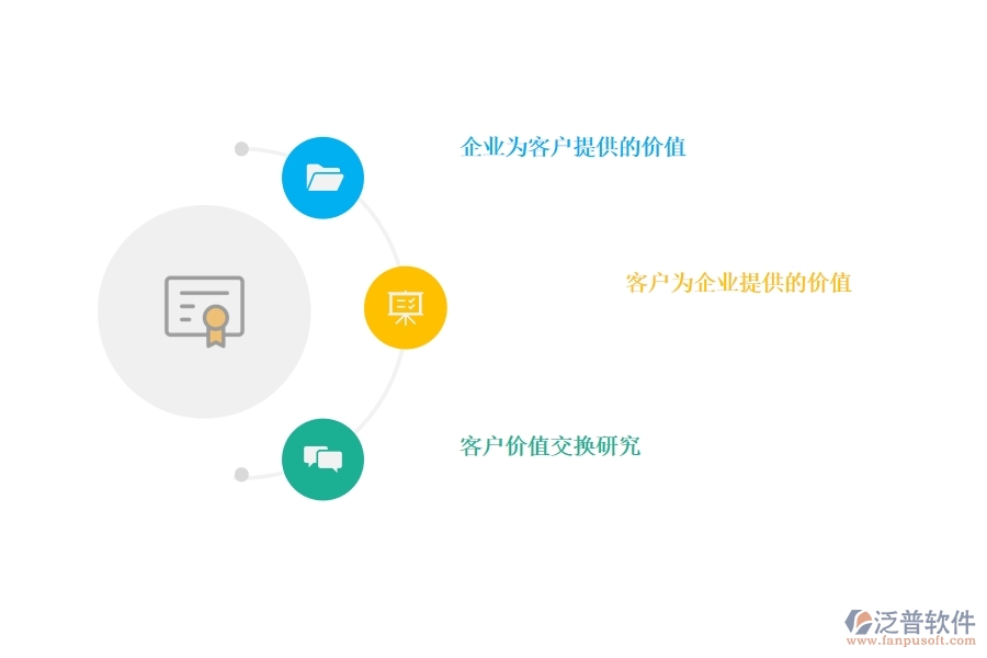 好用的<a href=http://digitaldepost.com/crm/ target=_blank class=infotextkey>CRM</a>系統(tǒng)幫助企業(yè)挖掘客戶價值.jpg