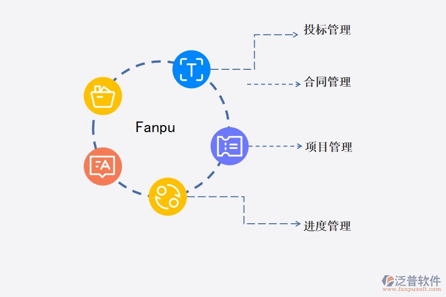 項目管 理軟件有哪些功能能進(jìn)行市政工程管理.jpg