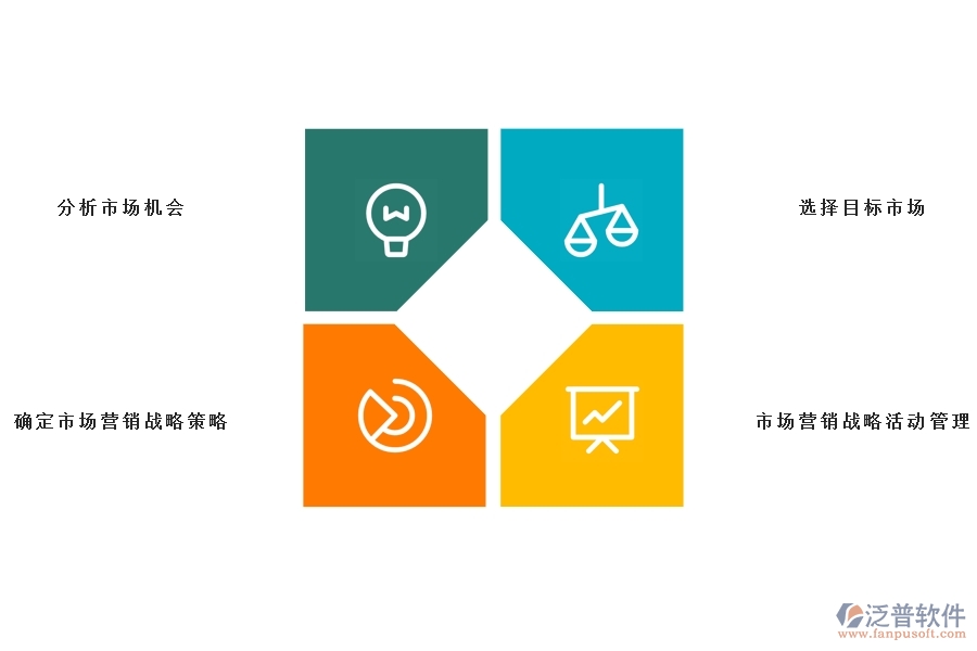 <a href=http://digitaldepost.com/crm/ target=_blank class=infotextkey>CRM</a>系統(tǒng)的營銷自動化.jpg