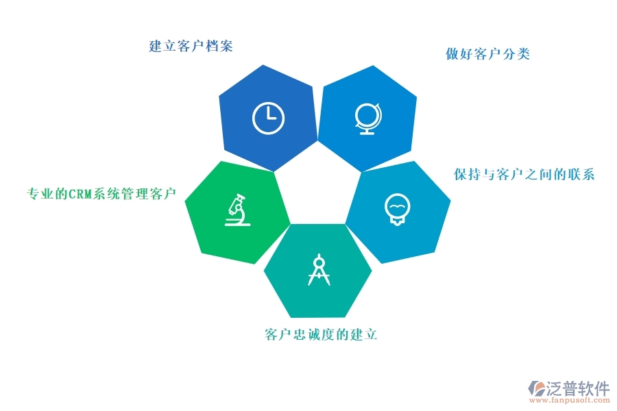 專(zhuān)業(yè)的<a href=http://digitaldepost.com/crm/ target=_blank class=infotextkey>CRM系統(tǒng)</a>管理客戶.jpg