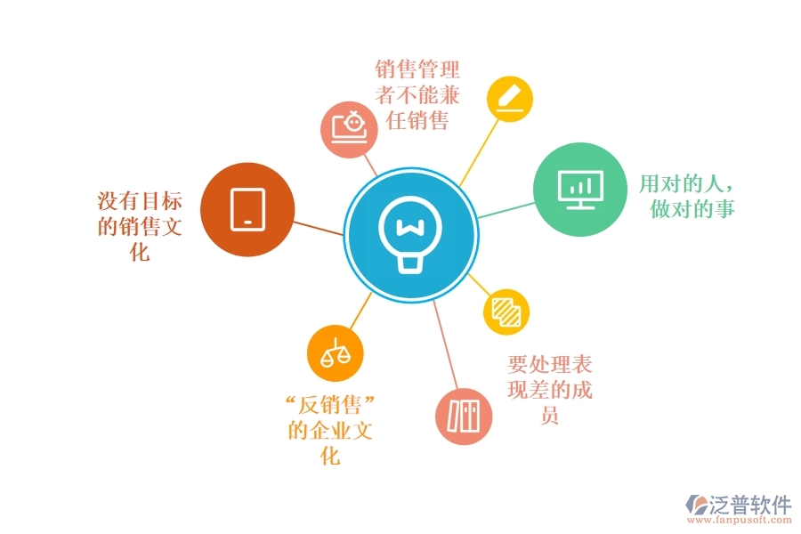 怎樣利用<a href=http://digitaldepost.com/crm/ target=_blank class=infotextkey>CRM</a>系統(tǒng)將銷售團(tuán)隊(duì)管理落到實(shí)處.jpg