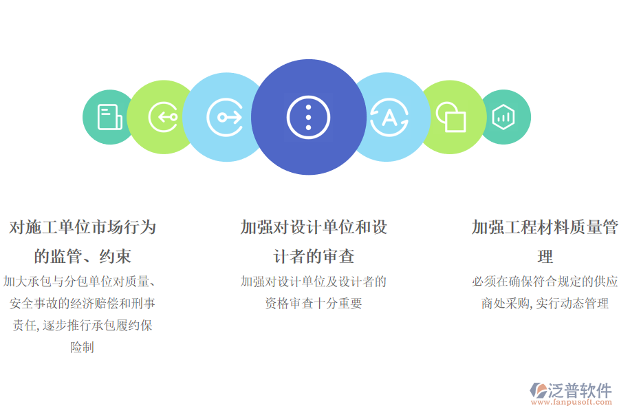 建設工程項目質(zhì)量管理措施.png
